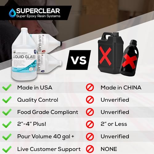 Deep Pour Epoxy Resin Liquid Glass 1.5 Gallon Kit, 2-4 inch Super Clear Flow Casting Resin Kit, High Temp Heat UV Resistant Epoxy, Bubble Free Food FGCI