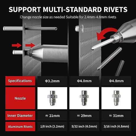 Dufuls Cordless Rivet Gun, Electric Rivet Gun Kit with 2PCS Battery and Charger, Brushless Blind Riveter Tool Kit for 1/8", 5/32", 3/16" Rivets Dufuls