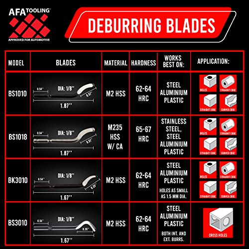 AFA Tooling - Deburring Tool with 10 Extra High Speed Steel Blades - Works on Metal, Resin, PVC Pipes, Copper, Plastic and 3D Printed Edges - - WoodArtSupply