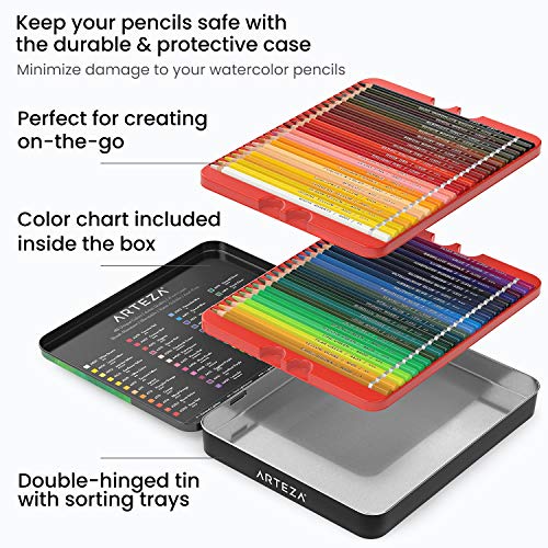 Arteza Watercolor Drawing Art Set, Watercolor Pencils and Foldable Canvas Paper Bundle Painting Set, DIY Kit, Art Supplies for Artists & Hobby ARTEZA
