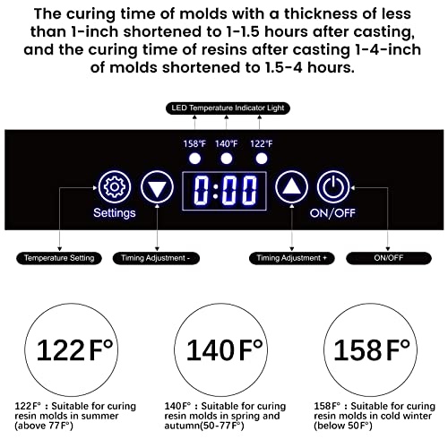 Upgraded Resin Heating Mat, Resin Curing Machine, Glass Warmer Plate for Resin Molds Casting, Quick Curing Resin Supplies Tools Kits, Resin Dryer - WoodArtSupply