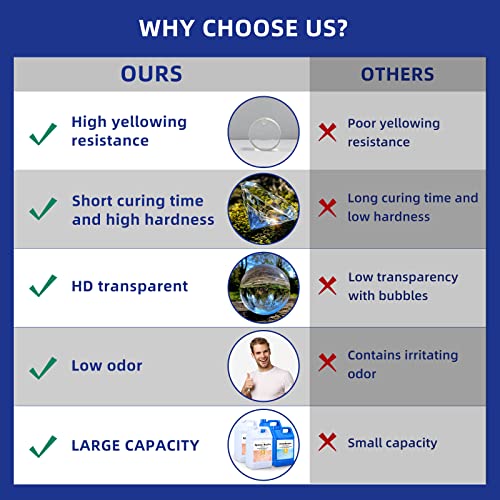 OYOOWOOA Deep Pour Epoxy Resin 4 Gallons Liquid Resina Epoxica para Madera Transparente Crystal Clear Casting Resin for Garage Floor River Tables OYOWOOA