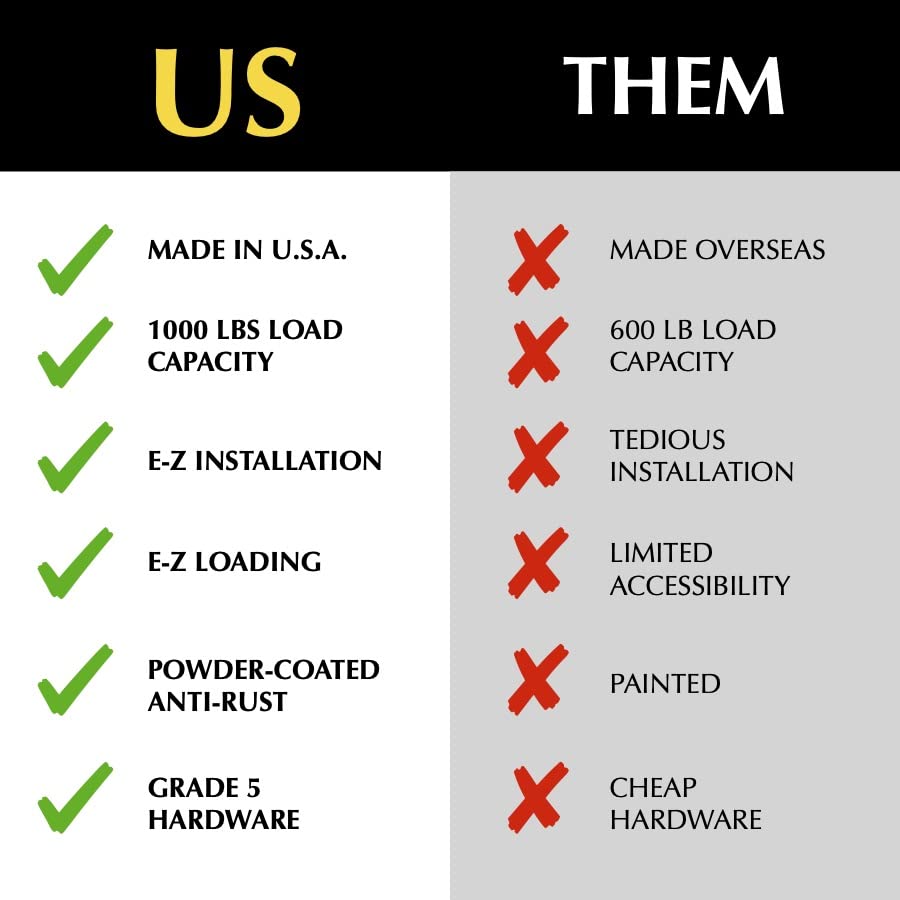E-Z Garage Storage 4' x 8' Overhead Garage Storage Rack - Heavy Duty Steel, Customizable, Versatile, Easy Installation E-Z Garage Storage