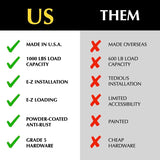 E-Z Garage Storage 4' x 8' Overhead Garage Storage Rack - Heavy Duty Steel, Customizable, Versatile, Easy Installation E-Z Garage Storage