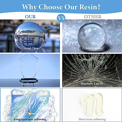 Epoxy Resin 34OZ - Epoxy Resin Kit, Crystal Clear Epoxy Resin Kit - Not Yellowing, No Bubble, Self Leveling, High-Gloss, Casting & Coating for DIY FUHITIM