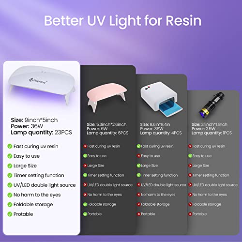 Hophine UV Light for Resin,36W Foldable UV Resin Light, Fast Curing & Timing Function UV Lamp,Resin Supplies,UV Resin Kits for Resin Molds, Jewelry - WoodArtSupply