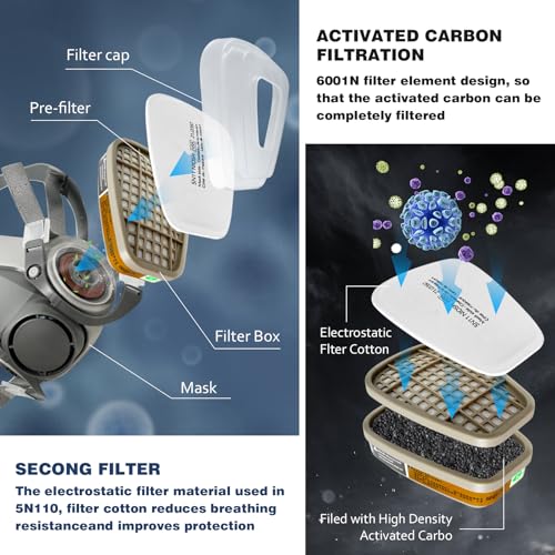 STARBST Half Face Cover Respirator Mask - Professional Breathing Protection Ventilation Mask, Reusable Respirator Mask for Sanding Painting Chemicals STARBST