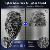 10W Output Laser Engraving Machine, JICCODA L1 High Accuracy 0.05 * 0.1mm Compressed Spot Laser Cutter Mini CNC Machine with 5.0 Bluetooth Technology JICCODA