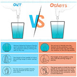 Resin Mixer Paddles, Suzzam 6 Pcs Epoxy mixing paddle Paint Stirrer for drill, Reusable Paint Mixer for Resin, Silicone Mixing, Paint Suzzam