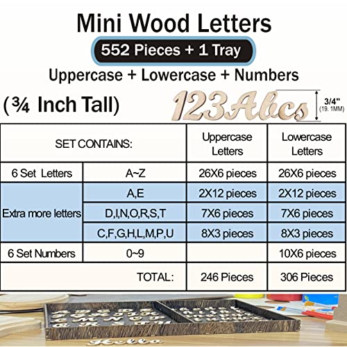 552 Pieces 0.75 Inch Mini Unfinished Wooden Letters Uppercase & Lowercase Unpainted Wooden Numbers Blank Wood Letters Storage for Scrapbooking Crafts Cregugua