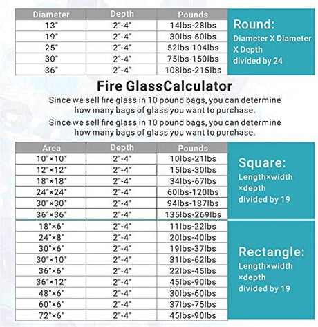 Mr. Fireglass Crushed Fire Glass for Natural or Propane Fire Pit Fireplace & Landscaping,10 lb High Luster Light Sea Blue Mr. Fireglass