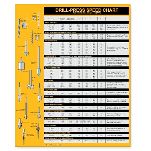 Magnetic Drill Press Chart Sign | USA Made | RPM Guide, Wood & Metalworking | All-in-1 Accessory Tips | 8.5" x 10.5" Sunsella