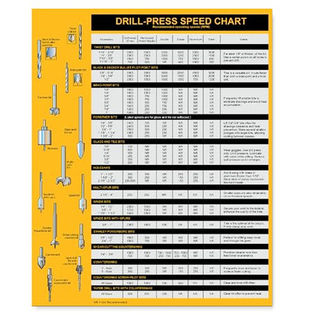 Magnetic Drill Press Chart Sign | USA Made | RPM Guide, Wood & Metalworking | All-in-1 Accessory Tips | 8.5" x 10.5" Sunsella