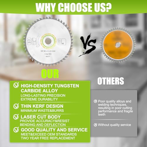 495377 Track Saw Blade for TS 55, TSC 55, TS 60, ATF 55 E, HK 55, HKC 55 festool Track Saw Plunge Cut Saw 160mm, 2.2mm, 20mm 48t ATB festool Track Jisculo