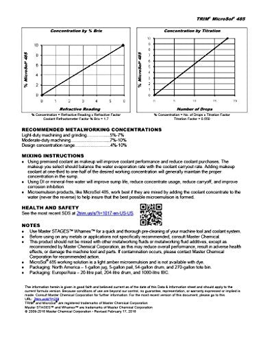TRIM Cutting & Grinding Fluids MS485/5 MicroSol 485 Long Life Ferrous Semisynthetic Microemulsion Coolant, 5 gal Pail Trim