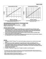 TRIM Cutting & Grinding Fluids SC520/1 General Purpose Semisynthetic Fluid Concentrate, 1 gal Jug Trim