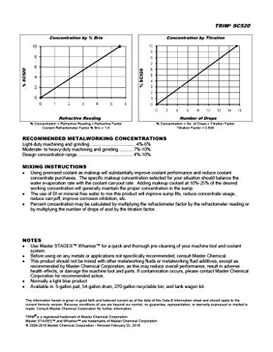 TRIM Cutting & Grinding Fluids SC520/1 General Purpose Semisynthetic Fluid Concentrate, 1 gal Jug - WoodArtSupply