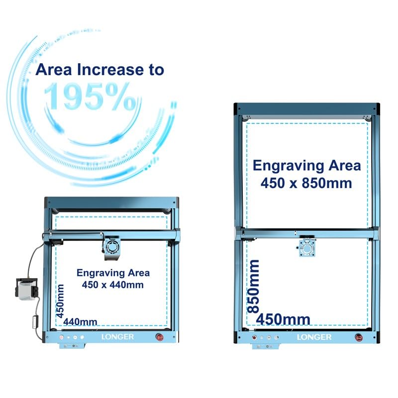 Longer B1 Series Expansion Kit, expands Laser Engraving Area by 195%. Compatible with B1 20W/30W/40W Laser engravers, Perfect for Engraving - WoodArtSupply