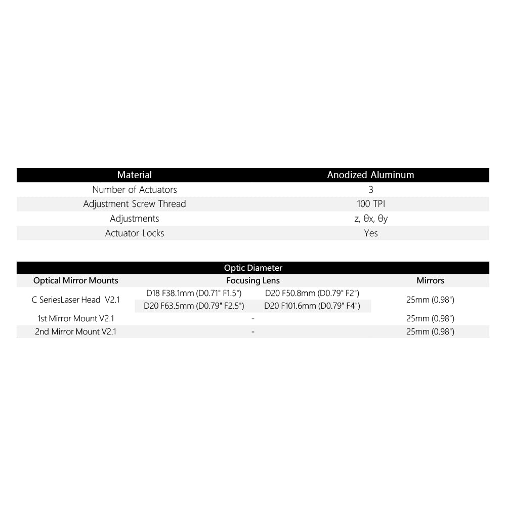 Cloudray C Series Head Set with 1 PCS USA CVD Focus Lens D20mm FL50.8mm and 3 PCS Si Mirrors D25mm (Set A) - WoodArtSupply