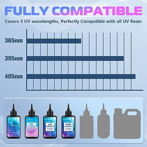 JDiction UV Light for Resin, Super Large UV Resin Light with LED Display Screen, Higher Power Lightweight Portable UV Lamp for UV Resin, Jewelry JDiction