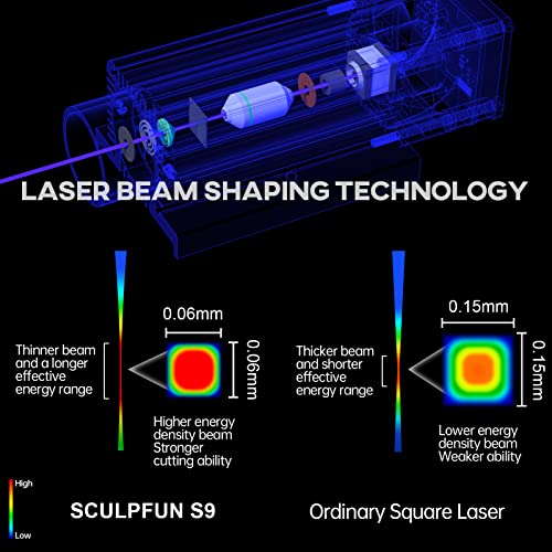Sculpfun S9 Laser Engraver, 90W Effect High Precision CNC Laser Engraving Cutting Machine, High Energy Laser Cutter for 15mm Wood, 0.06mm Ultra-Fine F