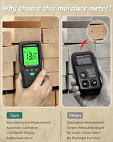 Pinless Moisture Meter for Walls,Wood Moisture Meter for Lumber,Floor Water Leak Detector Lumber Moisture Tester on Softwood and Hardwood,Firewood, RDINSCOS