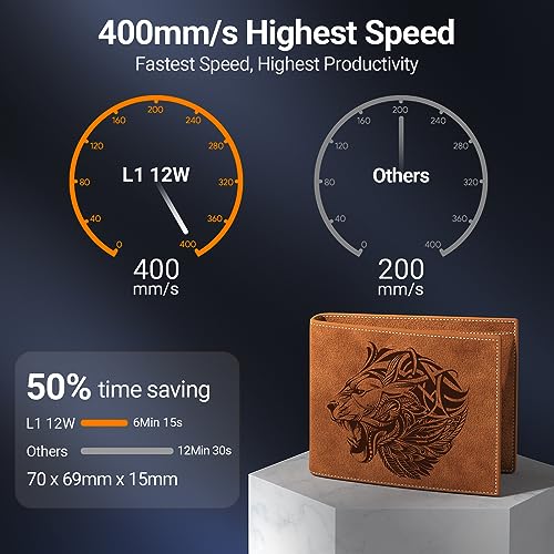 WIZMAKER L1 Laser Engraver, 12W Output Powerful Laser Cutter DIY Laser Engraving Machine, 60W Laser Cutter and Engraver Machine, Laser Engraver for