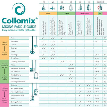 COLLOMIX Epoxy Mixing Paddle - LX Series 4.7" Mixer Drill Bit also for Paint, Coatings, and Thin Low Viscosity Materials & HEXAFIX connection - - WoodArtSupply