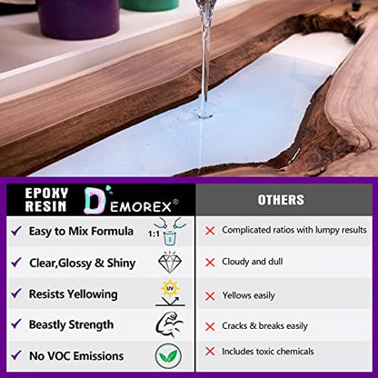 Demorex 1 Gallon Crystal Clear Epoxy Resin Kit, High Gloss & Bubbles Free Resin Supplies for Art Coating and Casting, Craft DIY, Wood, Tabletop, Bar