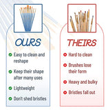 Mr. Pen- Paint Brushes, 10pc, Paint Brushes for Acrylic Painting, Art Brushes, Drawing and Art Supplies, Paint Brush, Acrylic Paint Brushes, Paint Mr. Pen