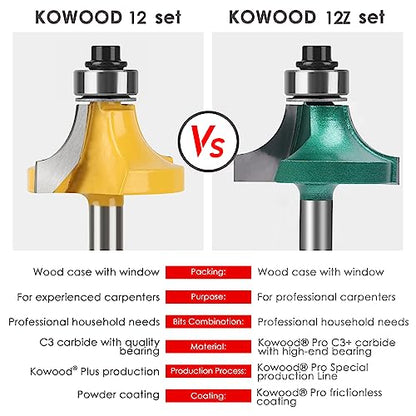 KOWOOD Pro Router Bits Sets of 12Z Pieces 1/4 Inch Shank, Professional Woodworking Tools (12Z 1/4 Shank) - WoodArtSupply