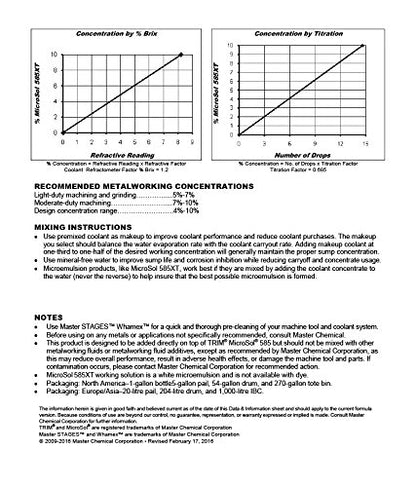 TRIM Cutting & Grinding Fluids MS585XT/1 MicroSol 585XT Nonchlorinated Semisynthetic Microemulsion Coolant, Extended life, 1 gal Jug - WoodArtSupply