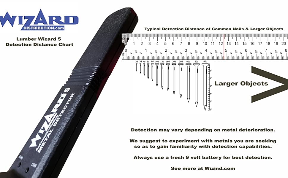 Lumber Wizard 5 Woodworking Metal Detector - WoodArtSupply