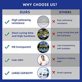 OYOOWOOA Deep Pour Epoxy Resin 4 Gallons Kit 2:1 Liquid Resina Epoxica Transparente Crystal Clear Casting Resin for Garage Floor River Tables Live OYOWOOA