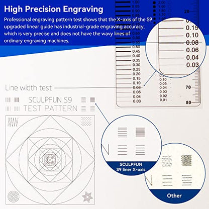 SCULPFUN S9 X-axis Upgrade Kit, High Precision Industrial X-axis Linear Guide Kit for SCULPFUN S9/S6 Pro Laser Engraver to Reduce Engraving Wave - WoodArtSupply