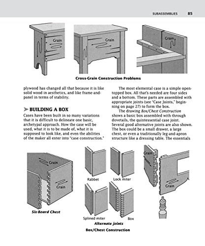 Illustrated Cabinetmaking: How to Design and Construct Furniture That Works (Fox Chapel Publishing) Over 1300 Drawings & Diagrams for Drawers,
