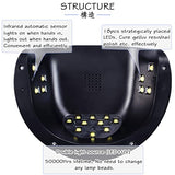 FUNSHOWCASE LED UV Lamp 54W Resin Curing Light, Jewelry Casting Kit, Gel Nail Polish, 3 Timer Setting, Auto Sensor, USB Powered FUNSHOWCASE