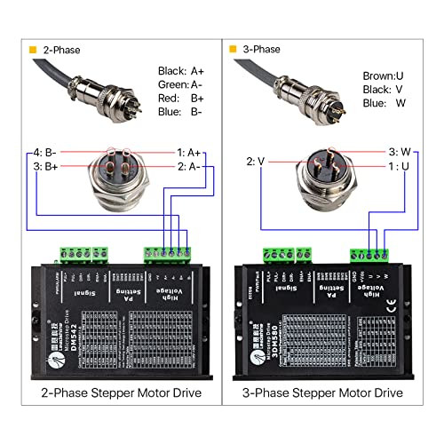 Cloudray CNC Chuck Rotation Axis Rotary Attachment Rotate Engraving for Cutting Machine (Chuck Rotation Axis + 3 Phase Stepper Motor) Cloudray