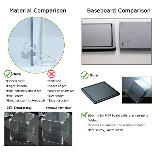 Gemutlich Acrylic Display Case 10 Inch Cube - 3mm Thick Acrylic Display Box with Black Wooden Base, Assemble Dustproof Showcase Clear Display Case Gemutlich