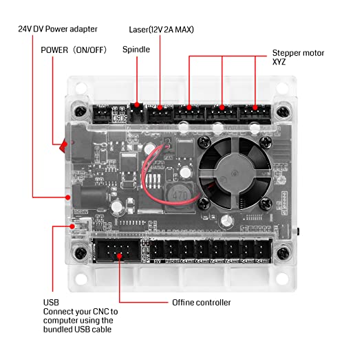 SainSmart Genmitsu CNC Router Machine Controller Board with ABS Case for CNC 1810-PRO/3018/3018-PRO SainSmart
