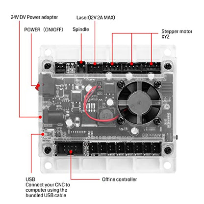 SainSmart Genmitsu CNC Router Machine Controller Board with ABS Case for CNC 1810-PRO/3018/3018-PRO - WoodArtSupply