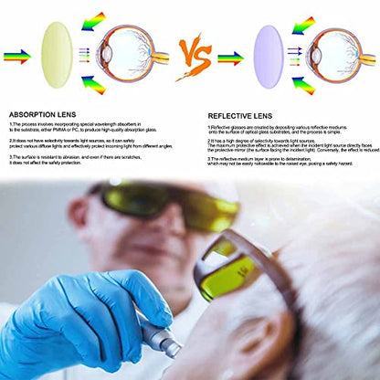 mozeeda Laser Safety Glasses Eye Protection, OD 5+190nm-480nm &750nm-2000nm Wavelength Laser Safety Glasses, Infrared Light for Laser Engraving - WoodArtSupply