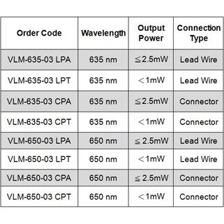 Quarton Laser Module VLM-650-03 LPA (ECONOMICAL DOT LASER) Quarton