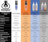 Brampton Extra Strength Epoxy - 20 Minute Work Life - Extra Strength Epoxy Glue Kit for Metal, Wood, Ceramic, Glass, Stone, Tile, and Most Plastics - BRAMPTON TECHNOLOGY, LTD.