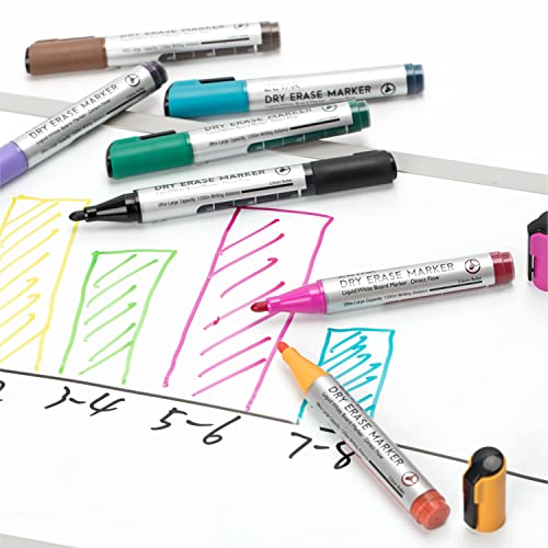 ZEYAR Dry Erase Marker Low-Odor Bullet Tip, Ultra-Large Capacity, Advanced Direct Flow Structure, Whiteboard Marker for School, Office, Home, 4 Count ZEYAR