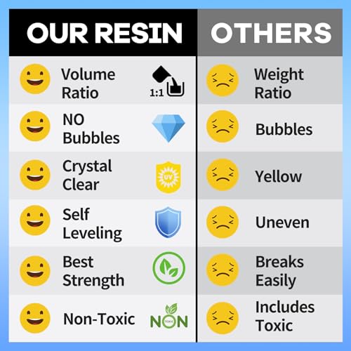 Epoxy Resin Crystal Clear, 1GALLON/128OZ Epoxy Resin kit Not Yellowing and No Bubble Self Leveling 2 Part Resin and Hardener for Mold for Casting Kapaga