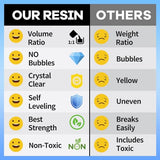 Epoxy Resin Crystal Clear, 2GALLON/256OZ Epoxy Resin kit Not Yellowing and No Bubble Self Leveling 2 Part Resin and Hardener for Mold for Casting Kapaga