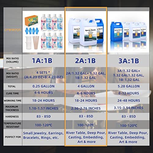 OYOOWOOA Deep Pour Epoxy Resin 4 Gallons Kit 2:1 Liquid Resina Epoxica Transparente Crystal Clear Casting Resin for Garage Floor River Tables Live - WoodArtSupply
