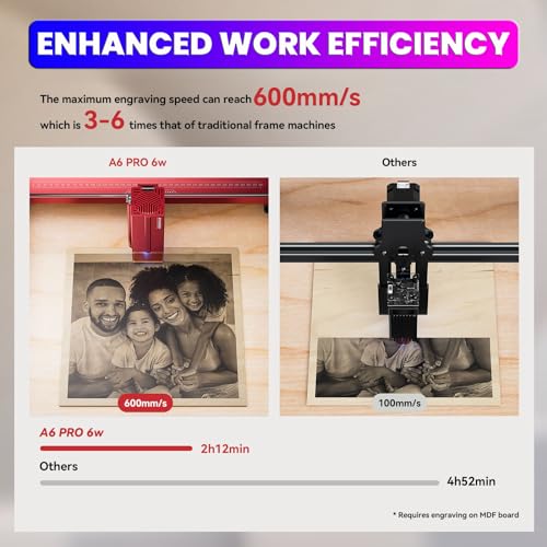 ATOMSTACK A6 Pro Laser Engraver for Beginners, Unibody Frame No Assembly Required, 6W Output Power Laser Engraving and Cutting Machine, Higher - WoodArtSupply