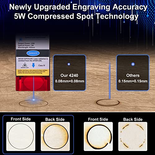 4240 Laser Engraver, 20W Laser Engraving Cutting Machine, Laser Machine 5W Output Power, Laser Cutter for Metal and Wood with 16.5”x15.75” Large CAMXTOOL